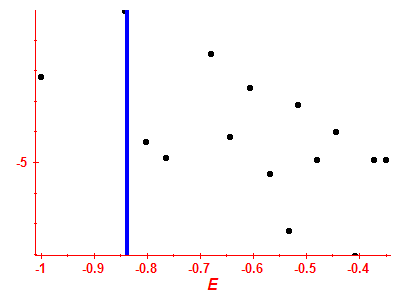 Strength function log